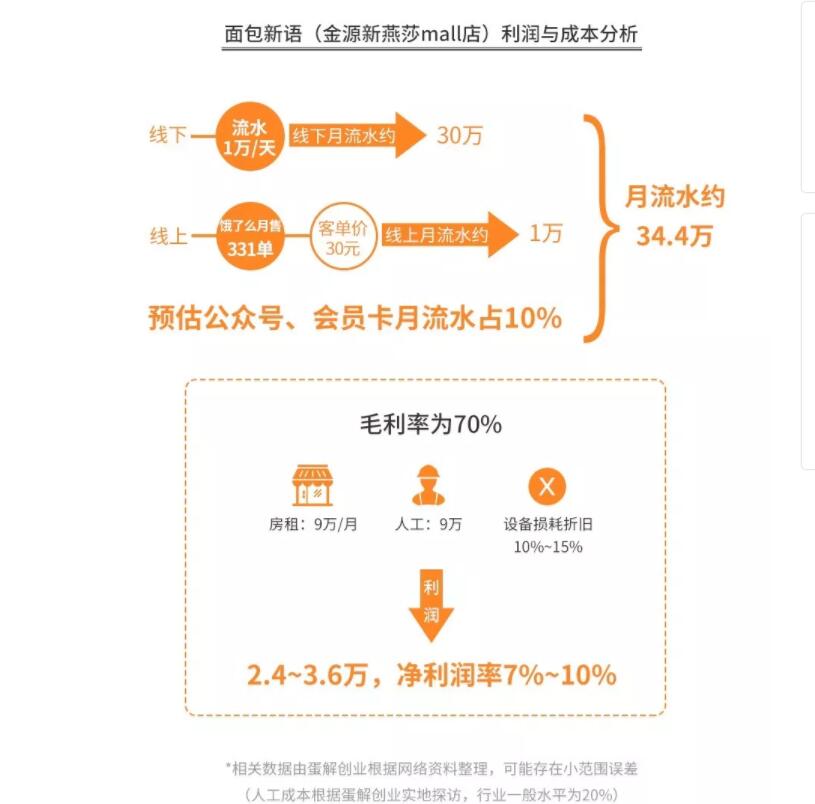 开烘焙店前景好吗,开烘焙店的前景分析如何