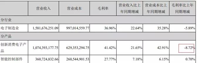 “*子烟电**第一股”还能抢救一下吗？