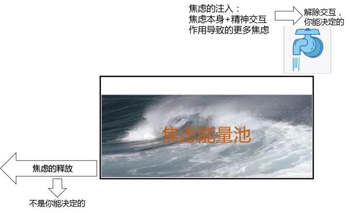 走出强迫症的最好方法,走出强迫症的心理疏导