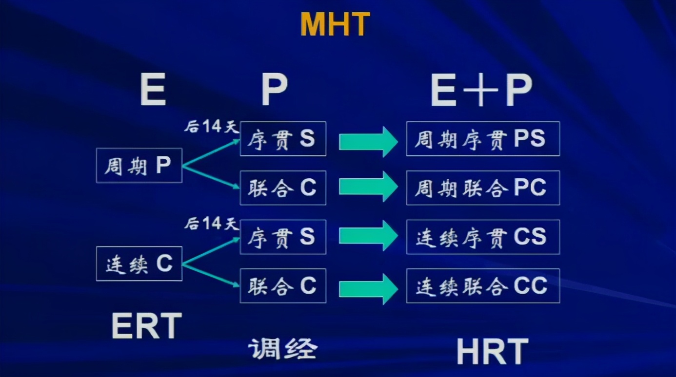 闃ゥ鐕曞唴鍒嗘硨,鍗庢鼎鍋ュ悍涔℃潙