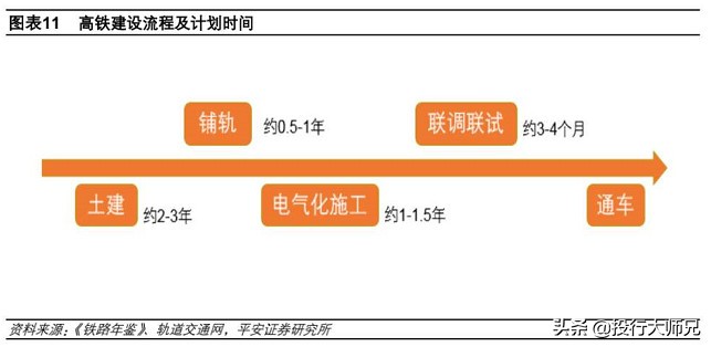 高铁概念股涨的根本逻辑,高铁板块龙头股