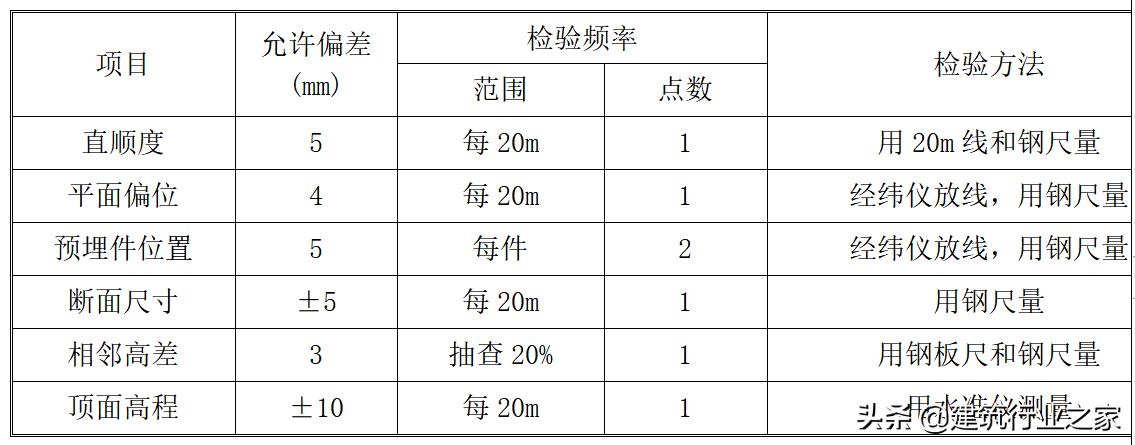 道路防撞护栏工程施工方案,高速公路防撞护栏如何施工