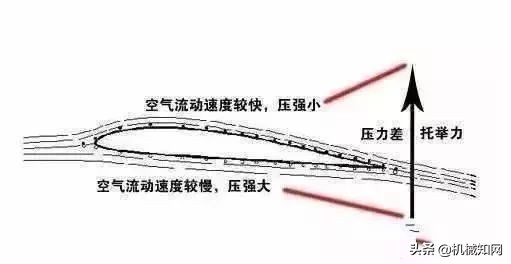 飞机前面有两个螺旋桨是什么原理,纸飞机为什么能飞起来原理演示