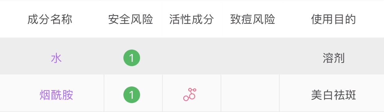 祛痘印的干货,祛痘去痘印干货