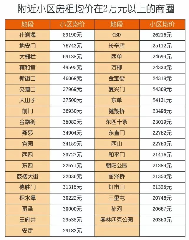 北京房租哪里便宜又便利,北京哪个地方房租最合理