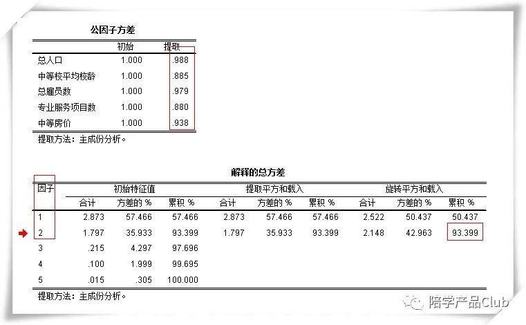 16种统计分析技巧,16进制数据分析