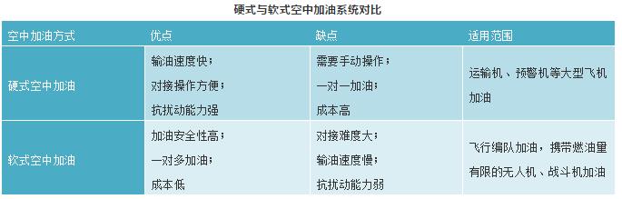 各国加油机数量对比 (美国各个种类加油机有多少架)