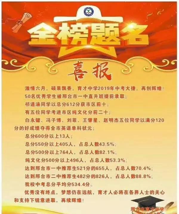 邢台初中升学排名,邢台公立初中小升初招生