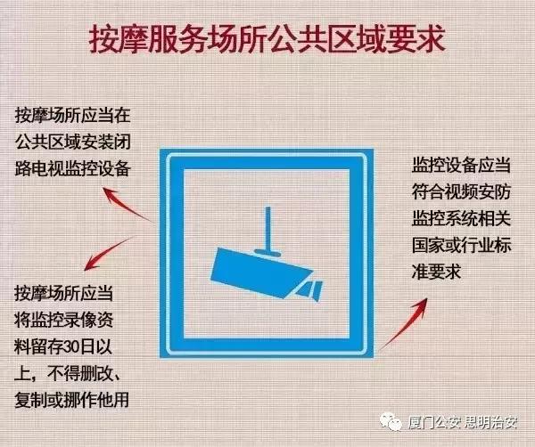 厦门放松按摩,厦门治安管理严格不