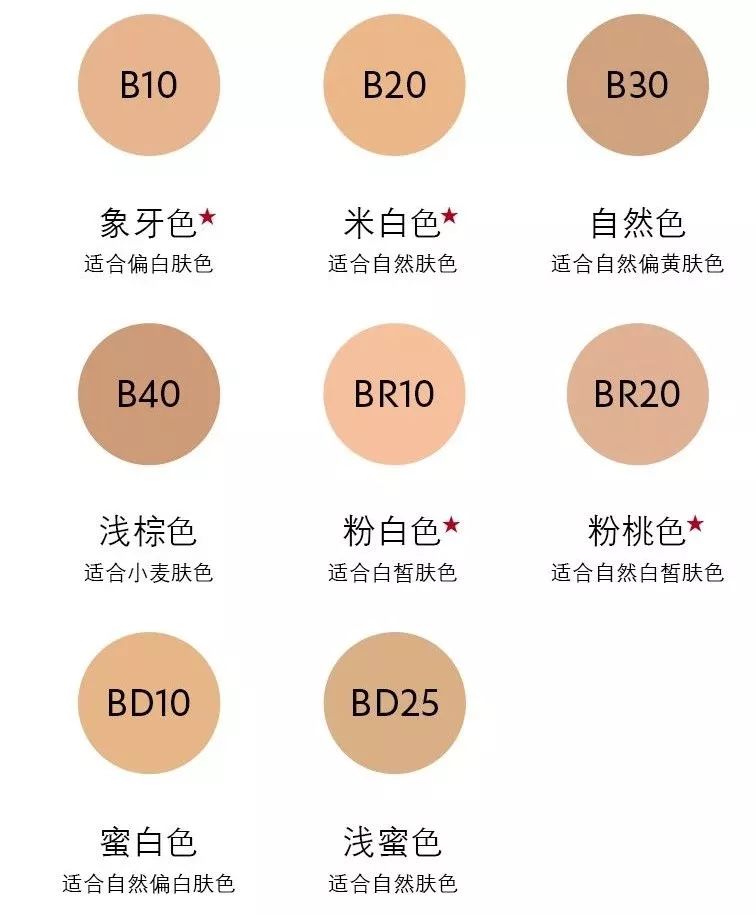 遮瑕最好的粉底液干皮,干皮女生粉底液兰蔻