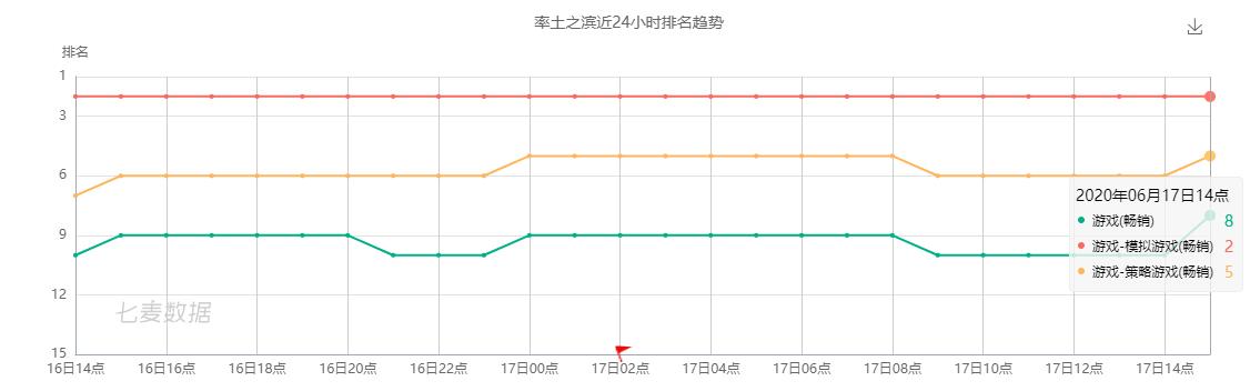 率土之滨玩家现状,率土之滨玩家真实感受
