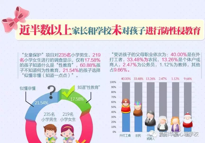 学校开展预防性侵教育,性教育幼儿防性侵