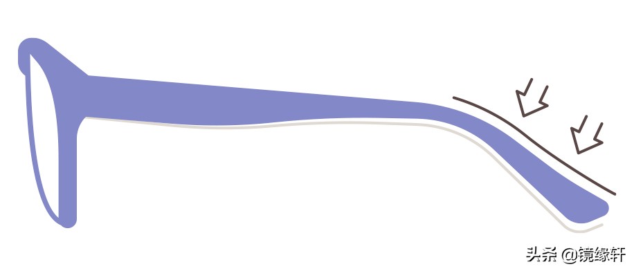 眼镜镜面修复的使用方法,在家如何自己维修眼镜