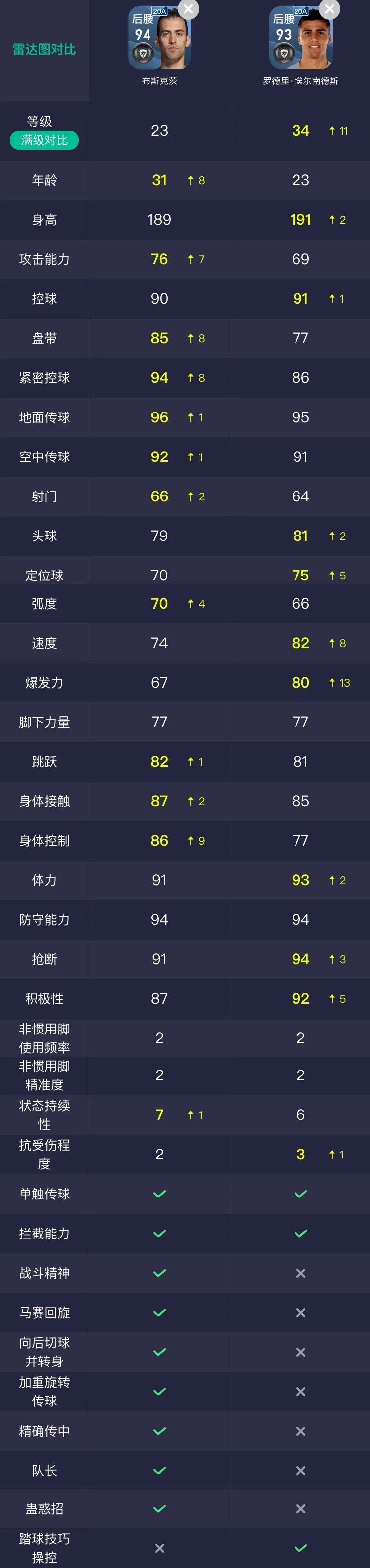 实况足球后腰罗德里数据,实况足球适合罗德里的阵型