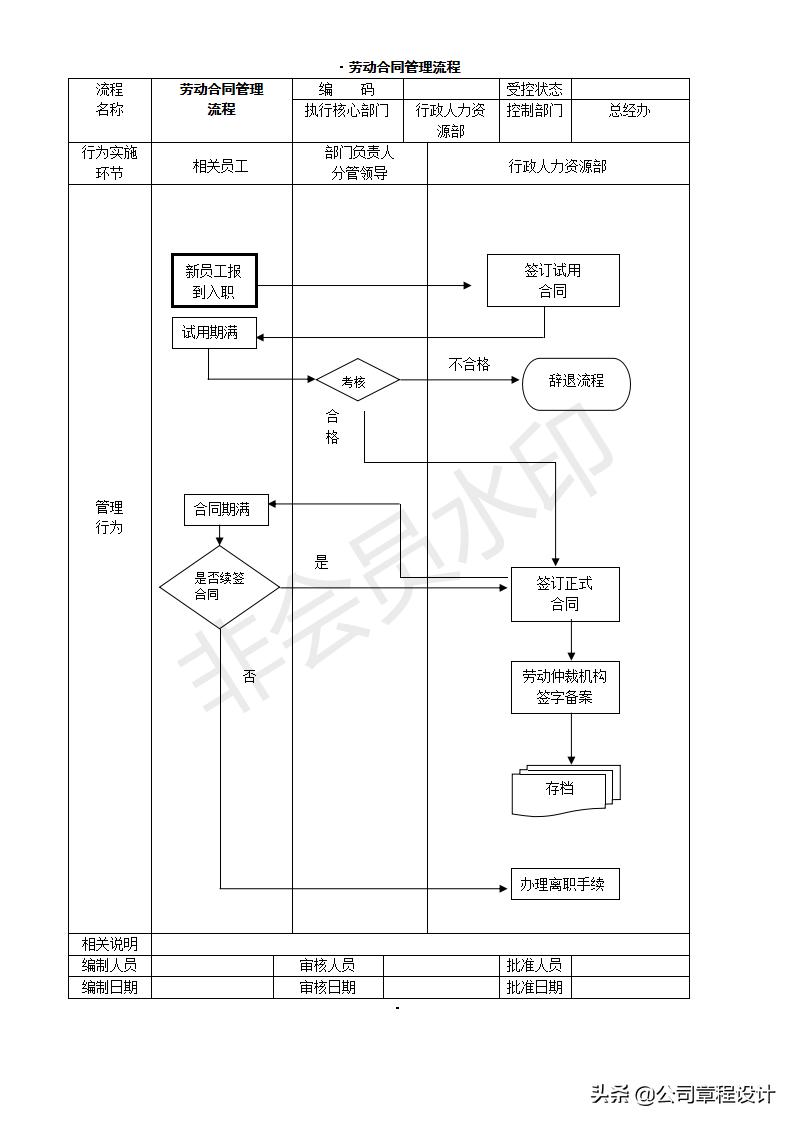 创业开公司的操作流程,开公司创业应该注意的事项