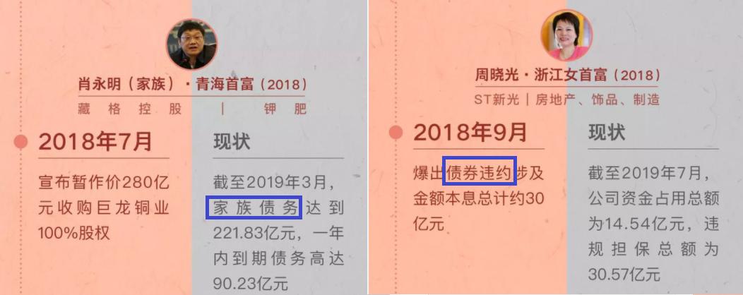 从河北首富父子自首,揭卓达暴利*局骗**,看中国首富见光死效应