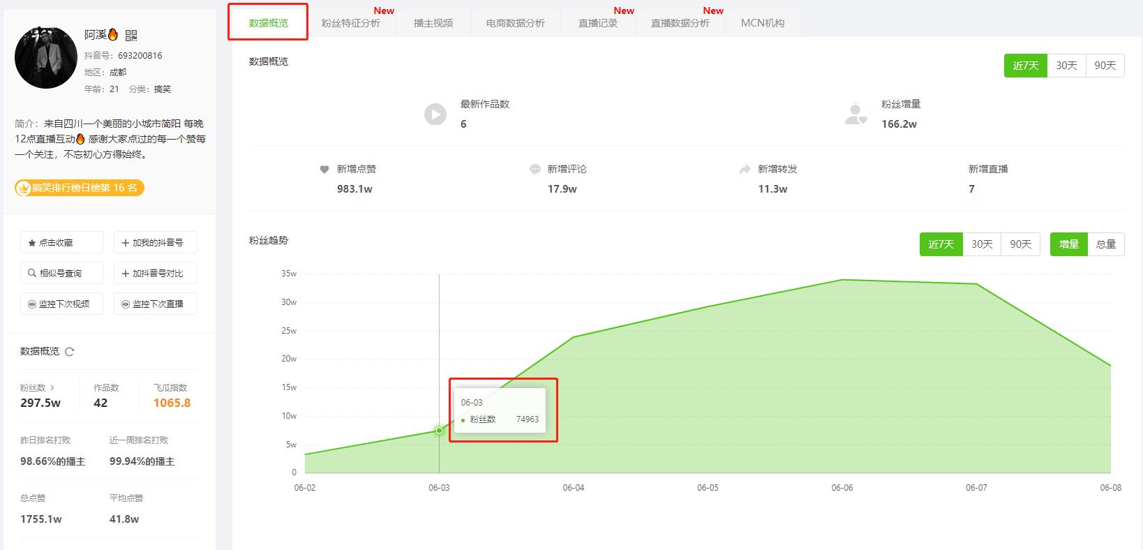 涨粉技巧实测,简单粗暴的涨粉技巧
