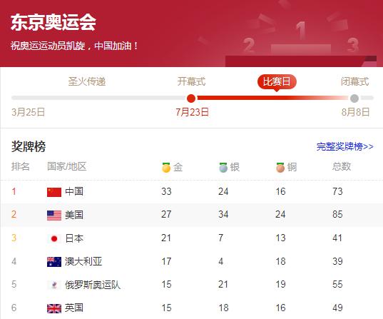 中国历史十大体育运动,中国历史十大体育运动员是谁