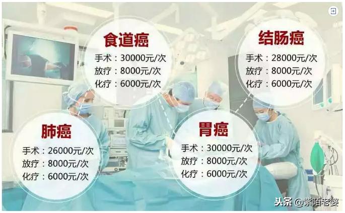 美国治癌症的新药什么时候上市,美国抗癌新药能治愈全部癌症