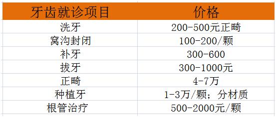 医保为什么不报销治牙费用,医保报不报销牙齿修补