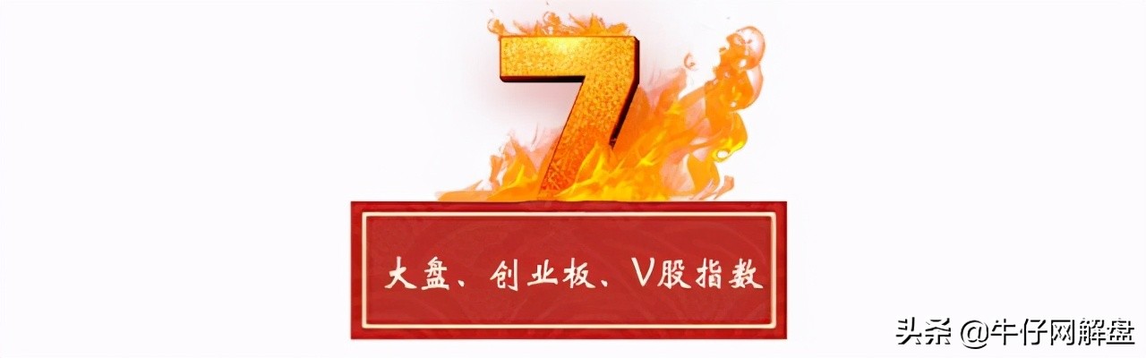 V哥：外资玩半日游，先卖再买反弹要开启了吗？
