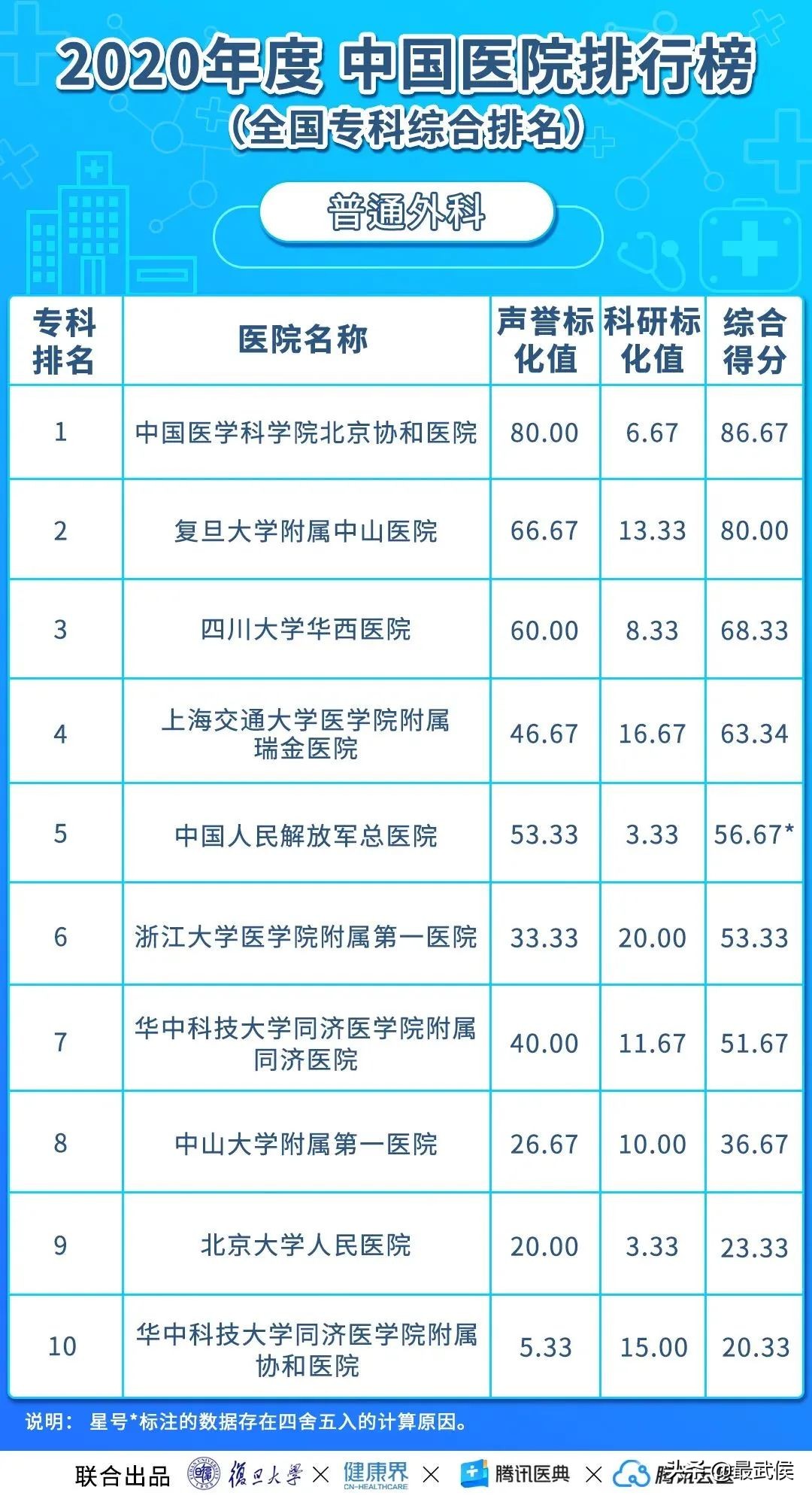 华西医院最新排名,中国华西医院最新排名