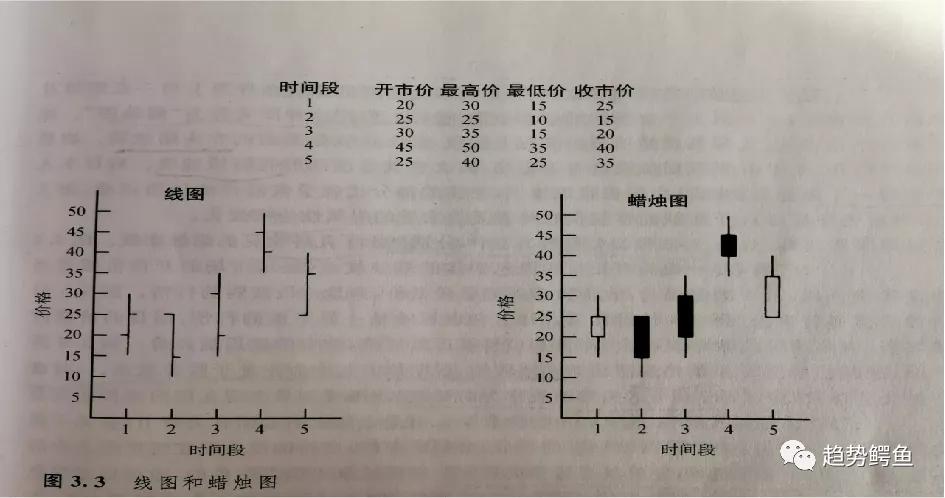 鸡蛋期货2105行情回顾,期货经历分析