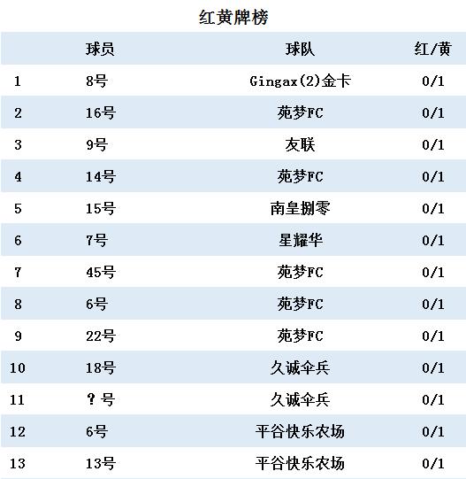 2024夏季赛久诚首发,久诚巅峰赛赛程