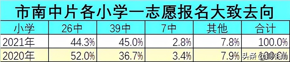 青岛7中每年招生多少人,青岛七中2020级6班