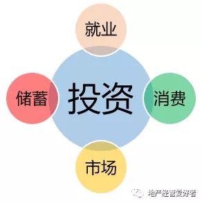 区域经济学理论框架,区域经济学的三大基石