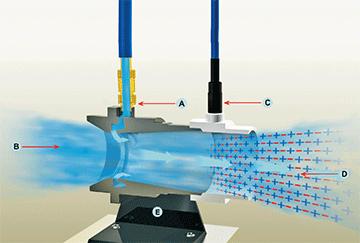 电离子推进技术,离子电推技术