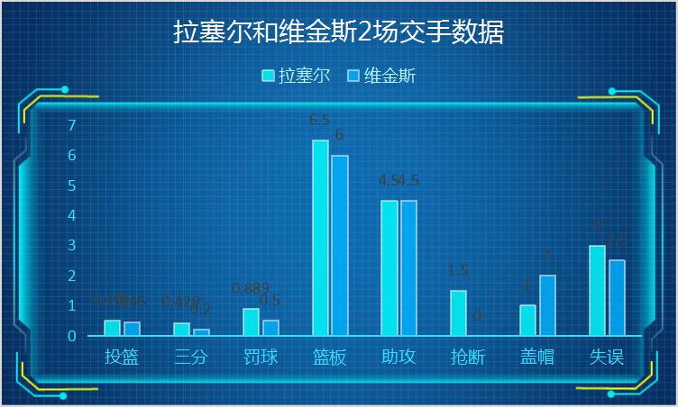 勇士队用森林狼的首轮签选了谁,勇士和森林狼维金斯交易