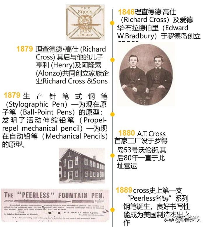 美国出名的钢笔品牌,美国高仕cross新世纪磨砂黑中性笔