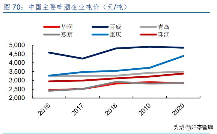 啤酒行业专题研究报告,2023年啤酒行业报告