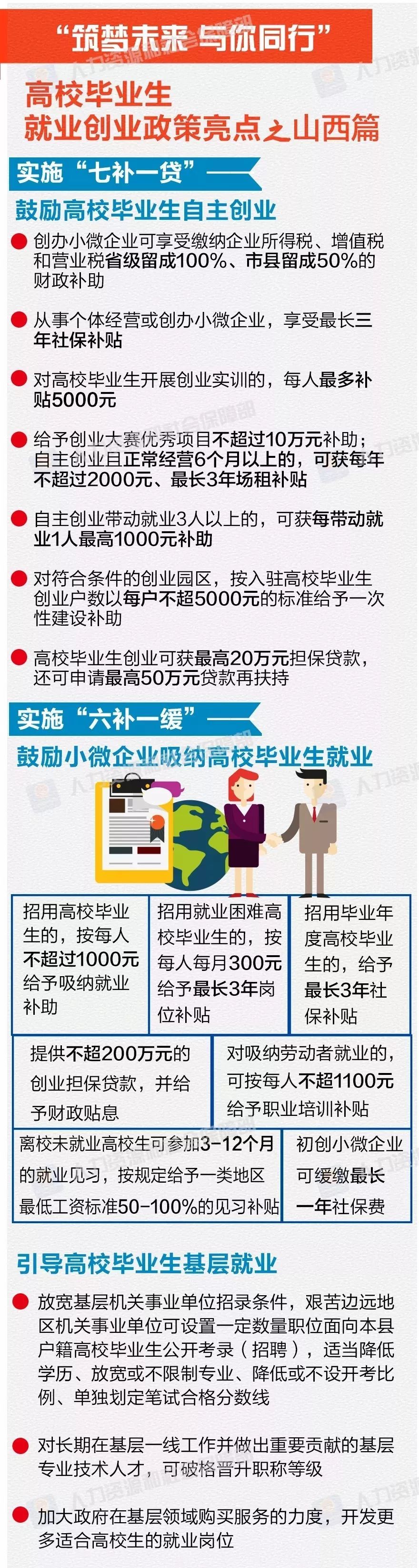 国内就业创业政策有哪些,毕业生要关注哪些政策制度