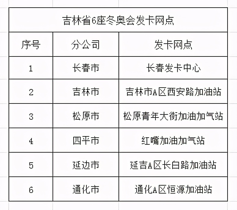 限量！快来中国石化薅羊毛