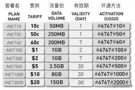 柬埔寨手机号打国内电话,柬埔寨手机号码查询