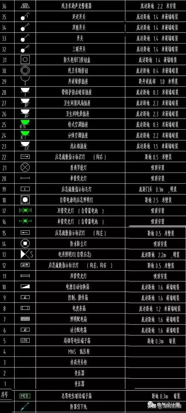电气图纸中的alE代表什么,电气图中lha表示什么
