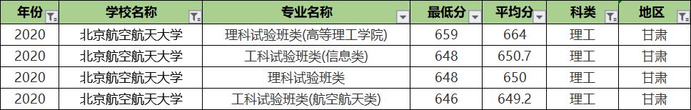 北京航空航天大学专业录取分排名：王牌专业反而垫底？没想到