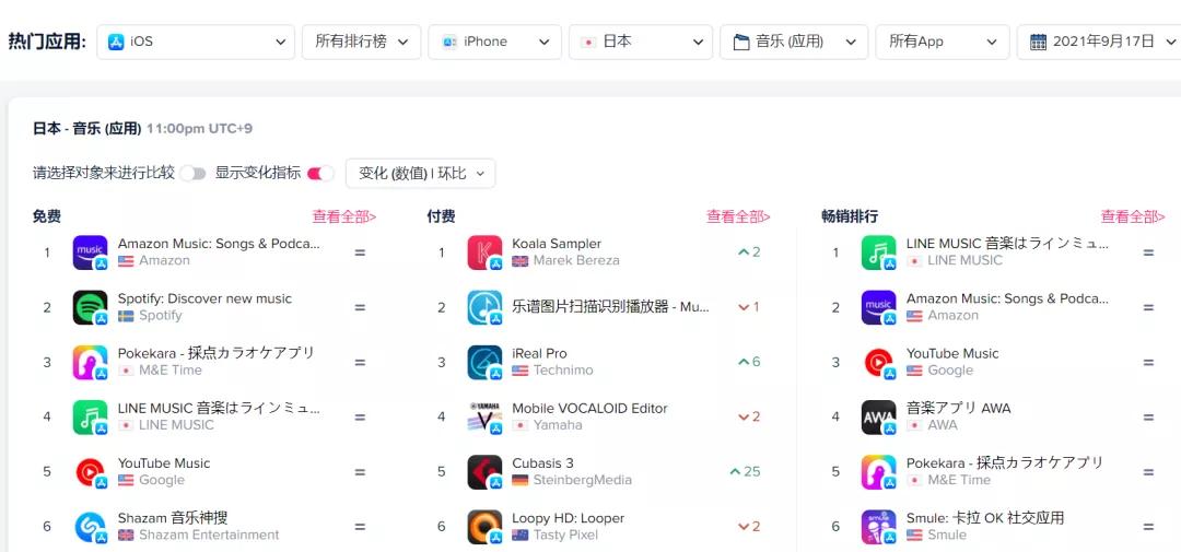 国内的十大k歌软件,日本本土app排行