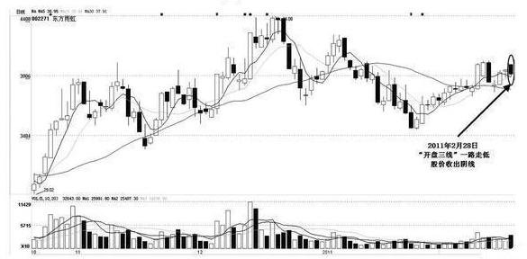 盘口语言看盘技巧讲解,盘口语言主力控盘的秘诀