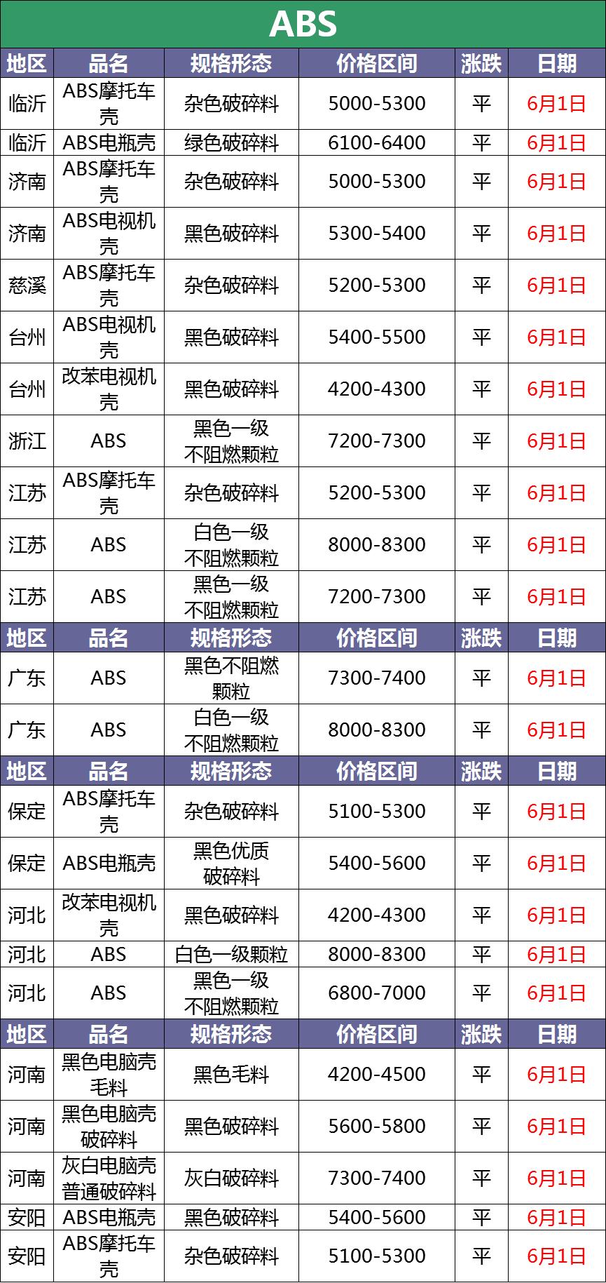 废塑料调价信息汇总附化纤厂报价,今日废塑料价格2018年10月14日