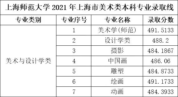 录取线直逼清北，艺术类师范专业爆热有4大原因