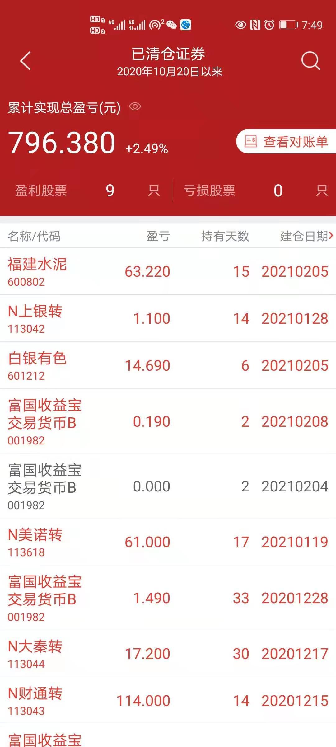 从炒股开始到现在,从炒股开始到现在都做什么