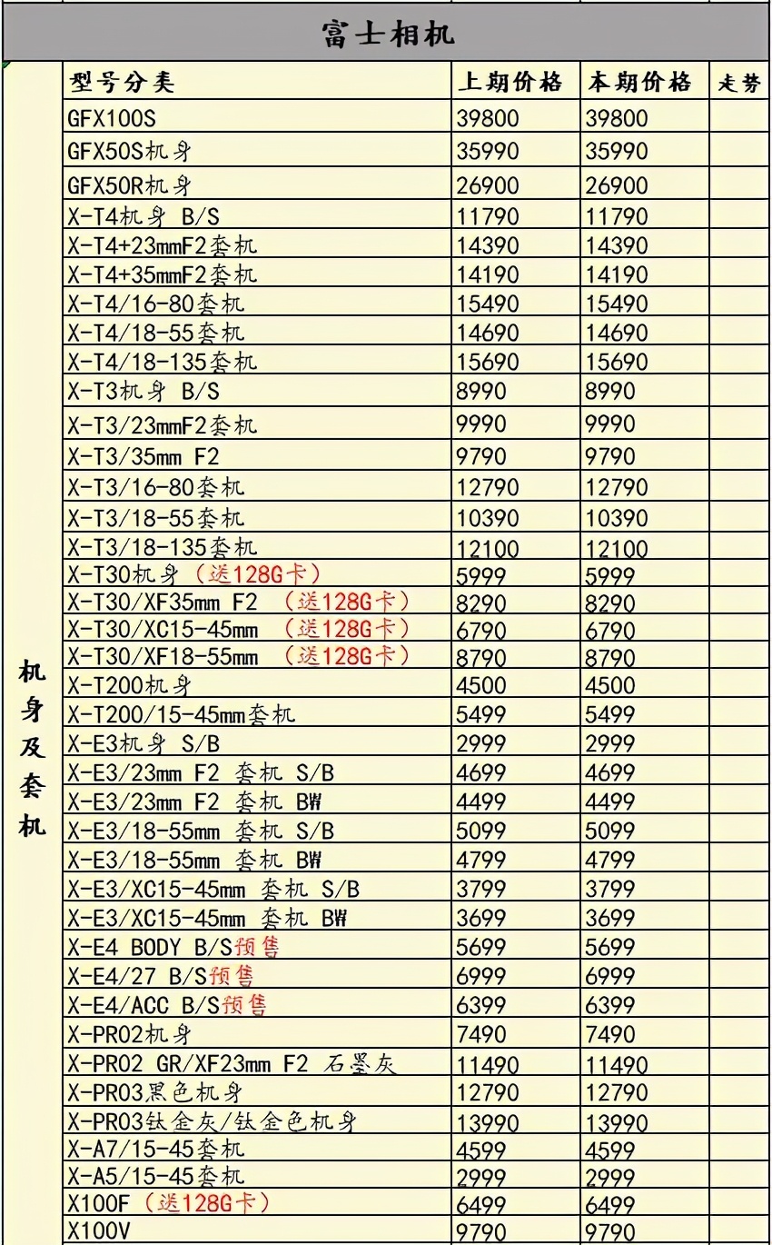 a7一年贬值多少,索尼a7r4是目前最好的相机吗