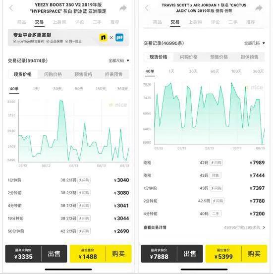 球鞋市场为什么这么惨淡,球鞋市场能降到什么程度