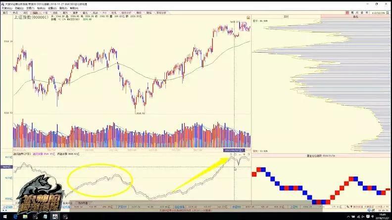 陈浩选股必看五大指标,陈浩超跌股