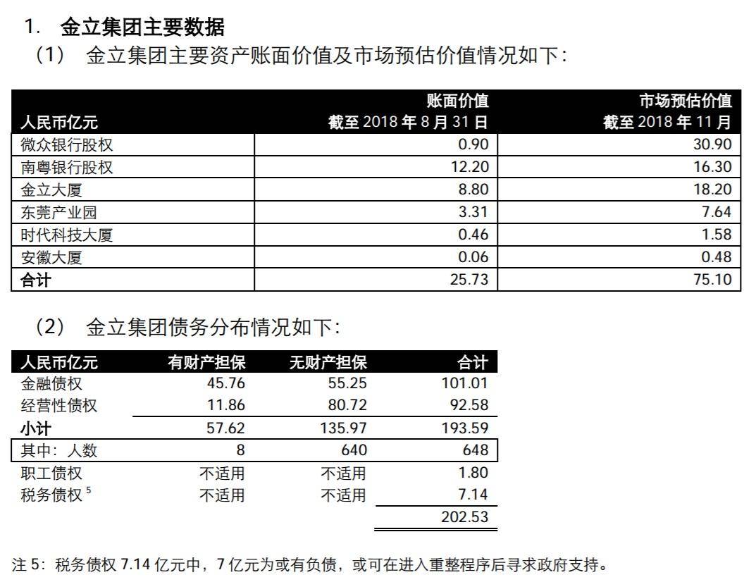 金立欠多少钱,金立欠了多少亿