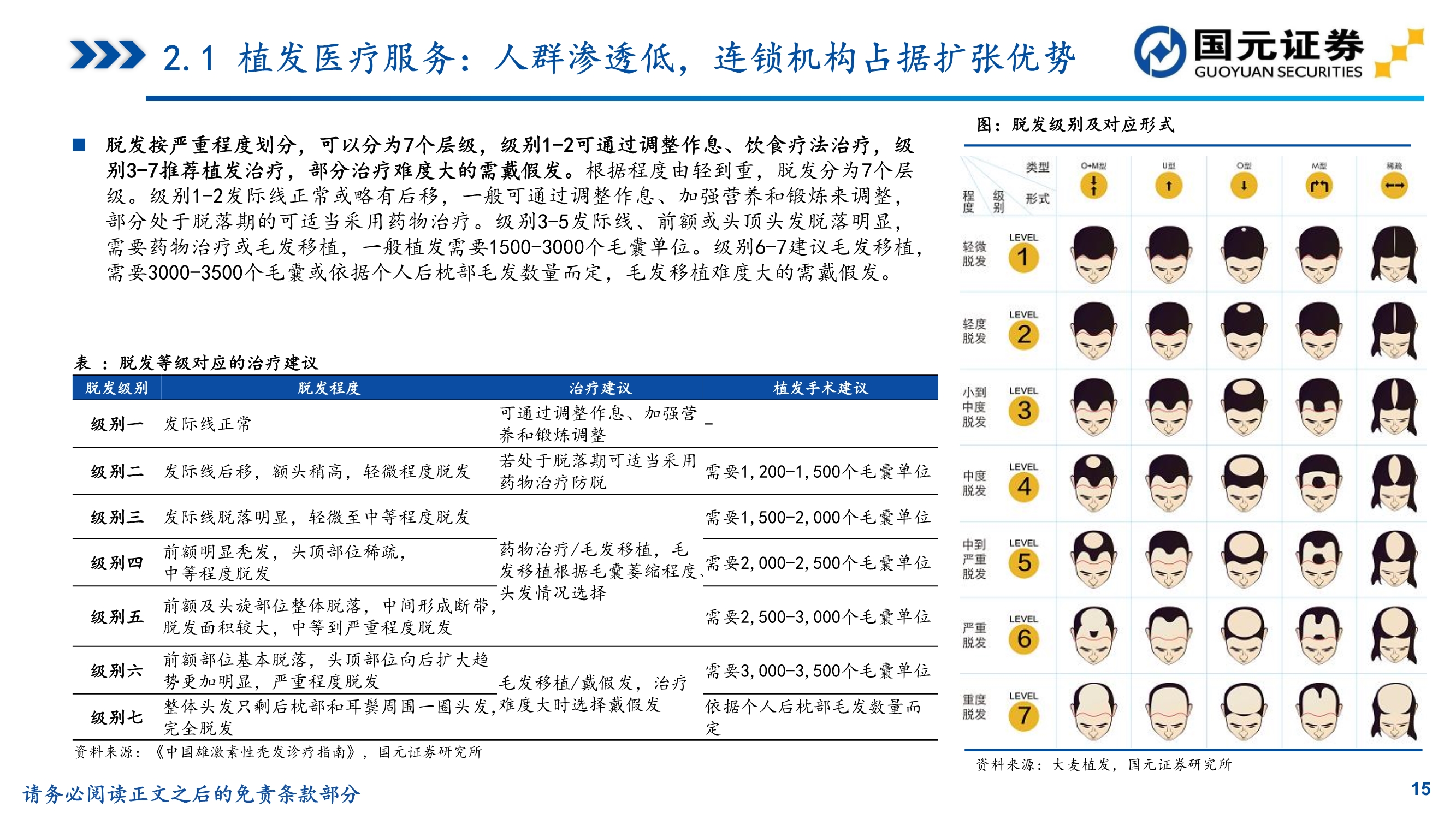 植发行业研究,植发医院问诊雍禾