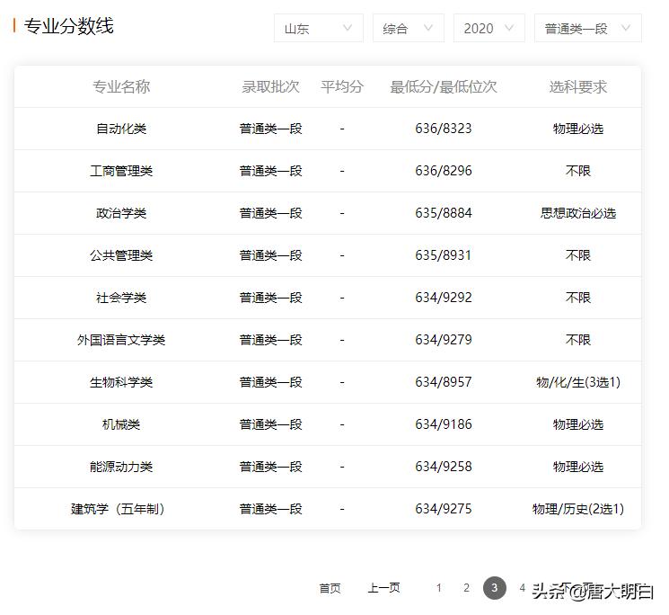 高考志愿建筑类专业有哪些,高考建筑系专业